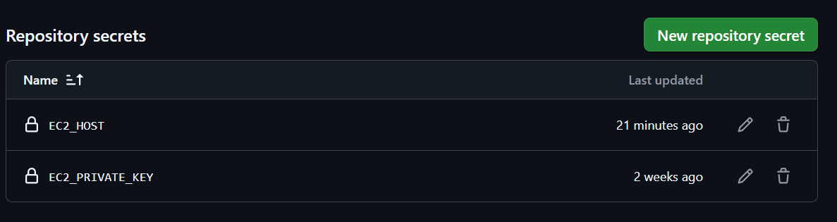 github secrets